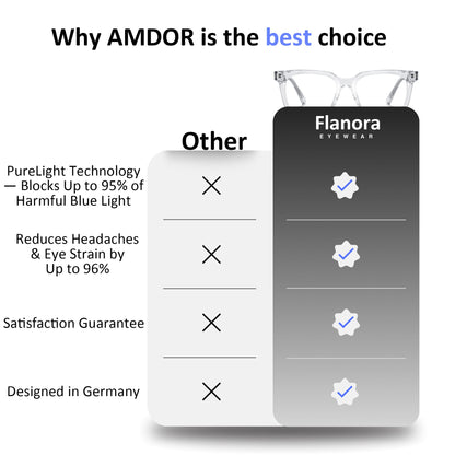 Blue Light Blocking Glasses – BLUE II 😎💡