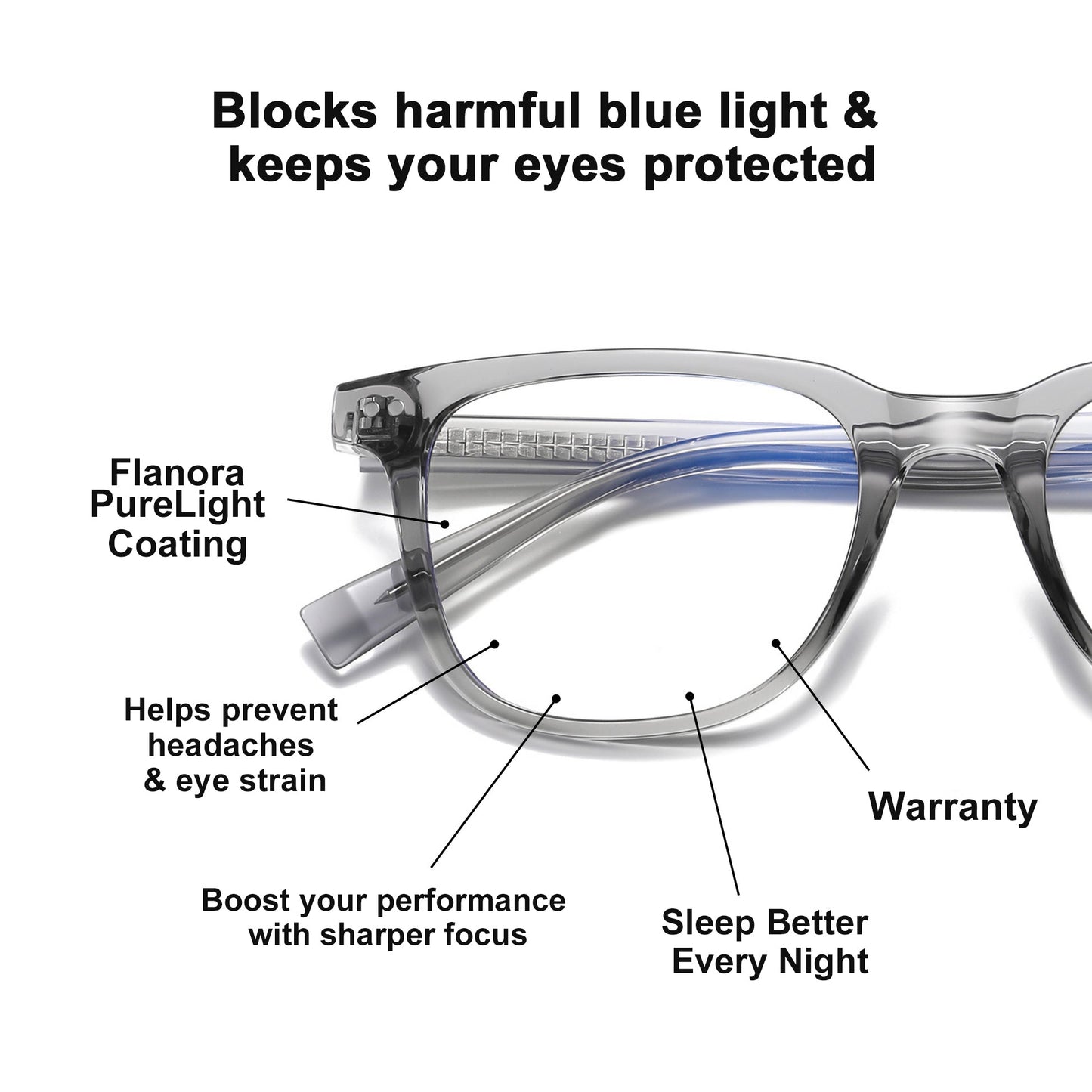 Blue Light Blocking Glasses – BLUE II 😎💡