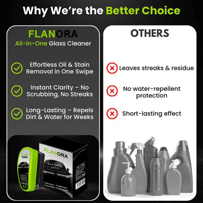 ✨  Flanora® — Say Goodbye to Foggy, Dirty Glass Forever!