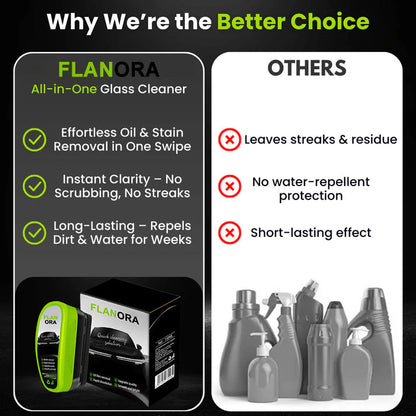 ✨  Flanora® — Say Goodbye to Foggy, Dirty Glass Forever!