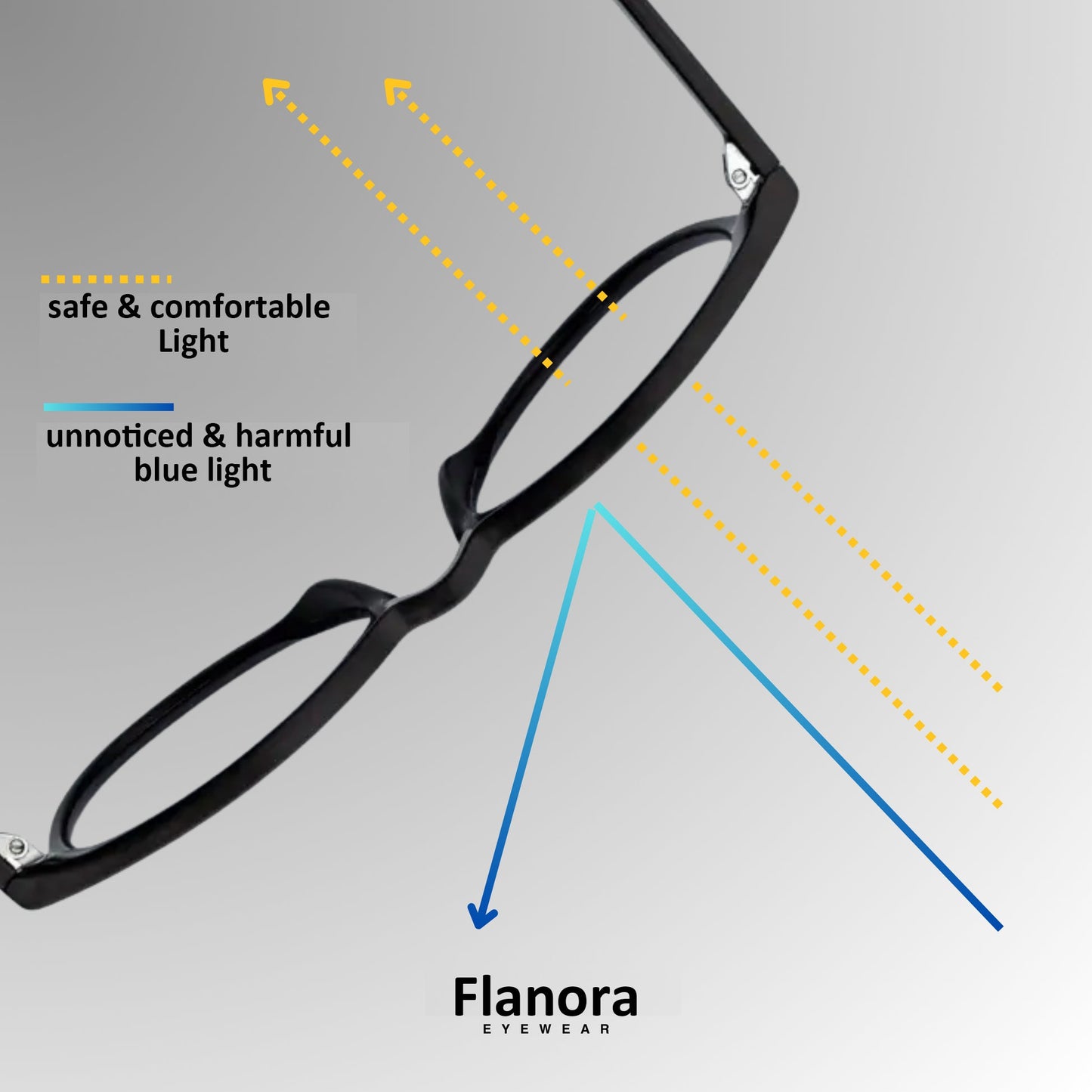Blue Light Blocking Glasses – BLUE II 😎💡